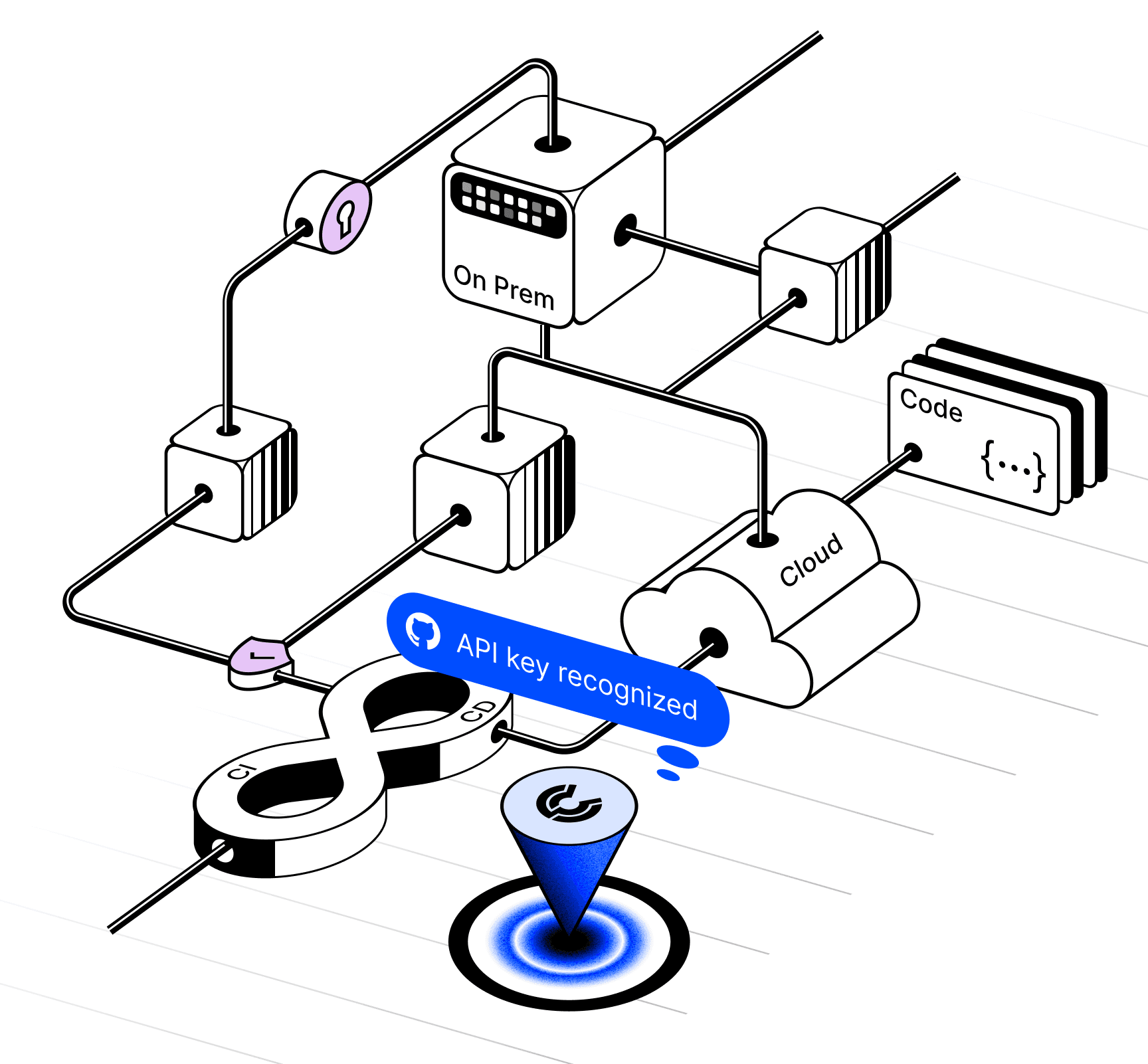 The Non-Human Identity Landscape