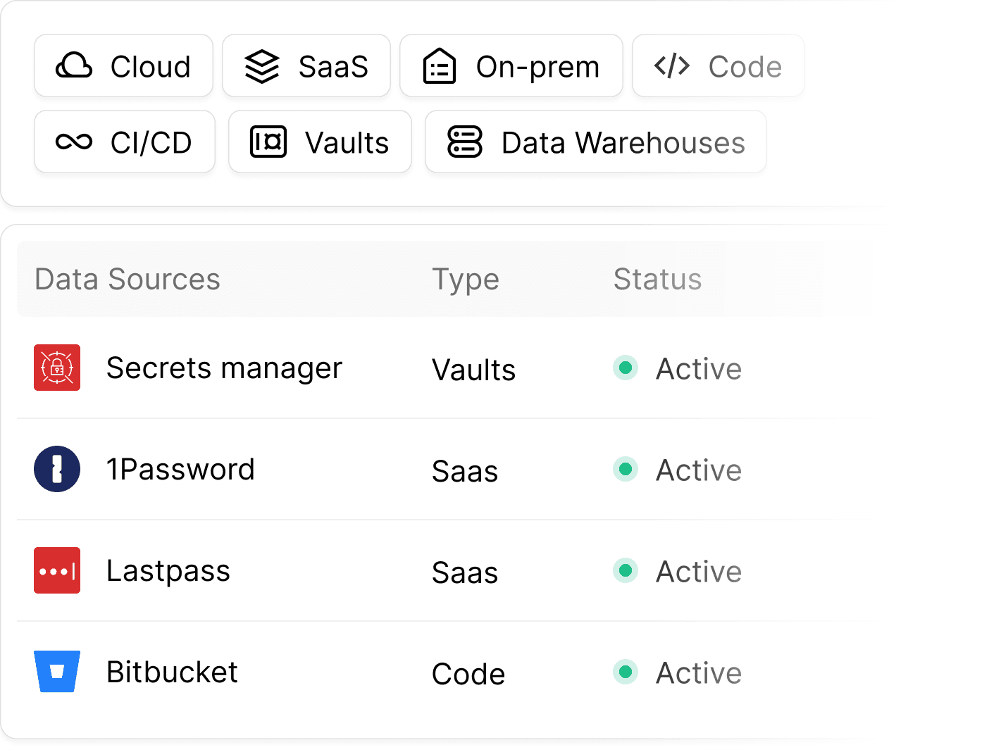 Seamlessly Fetches Data from the Entire Ecosystem