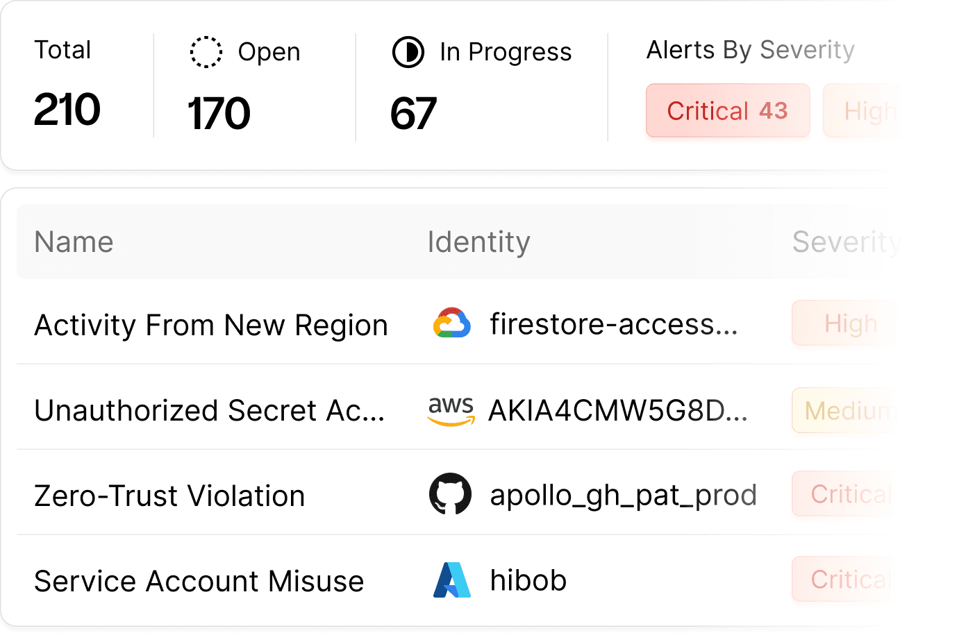 Precisely Detects Suspicious Activity and Responds in Real-Time